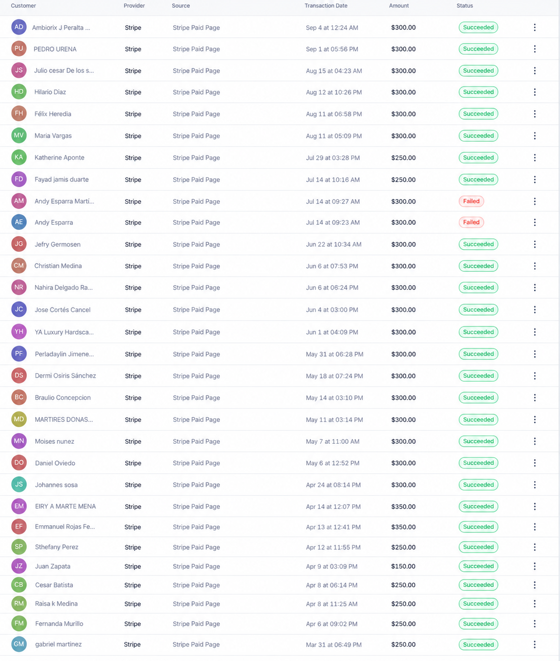 Panel de ventas: pagos completados de $150 a $350 por activaciones
